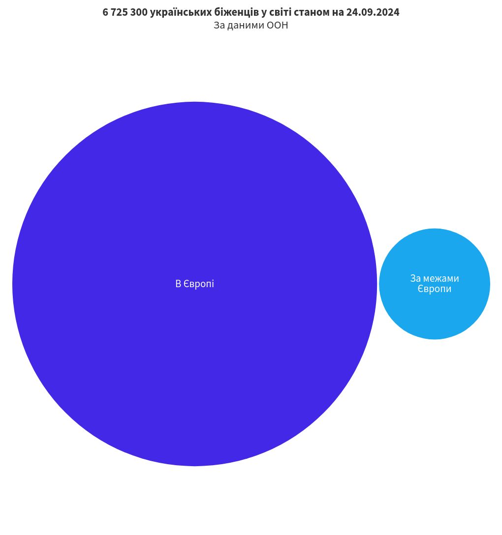 hierarchy visualization