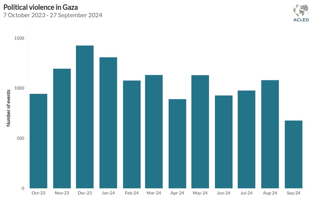 chart visualization