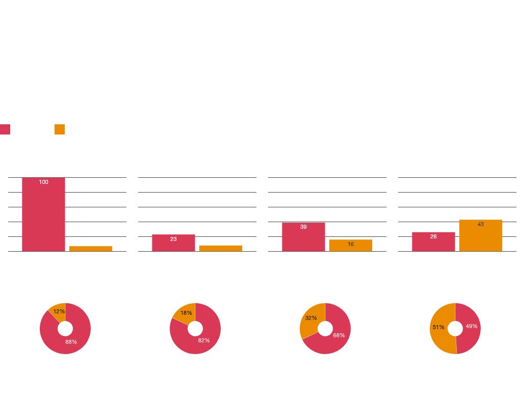 table visualization