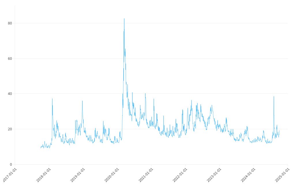 chart visualization