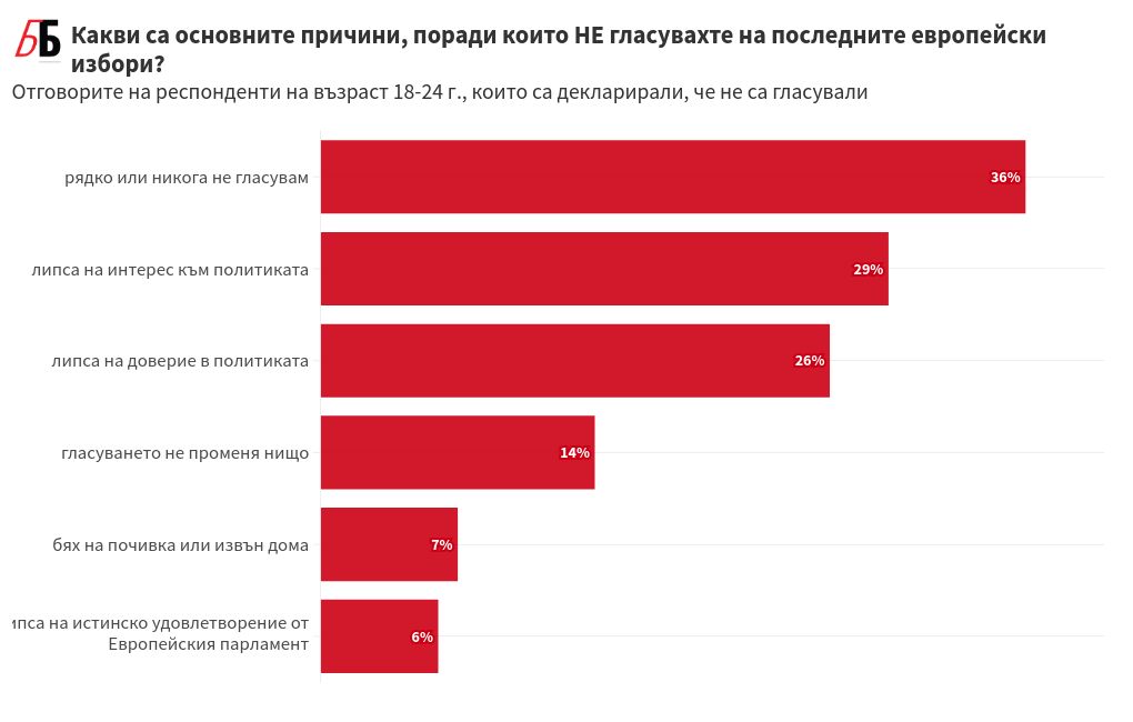 chart visualization