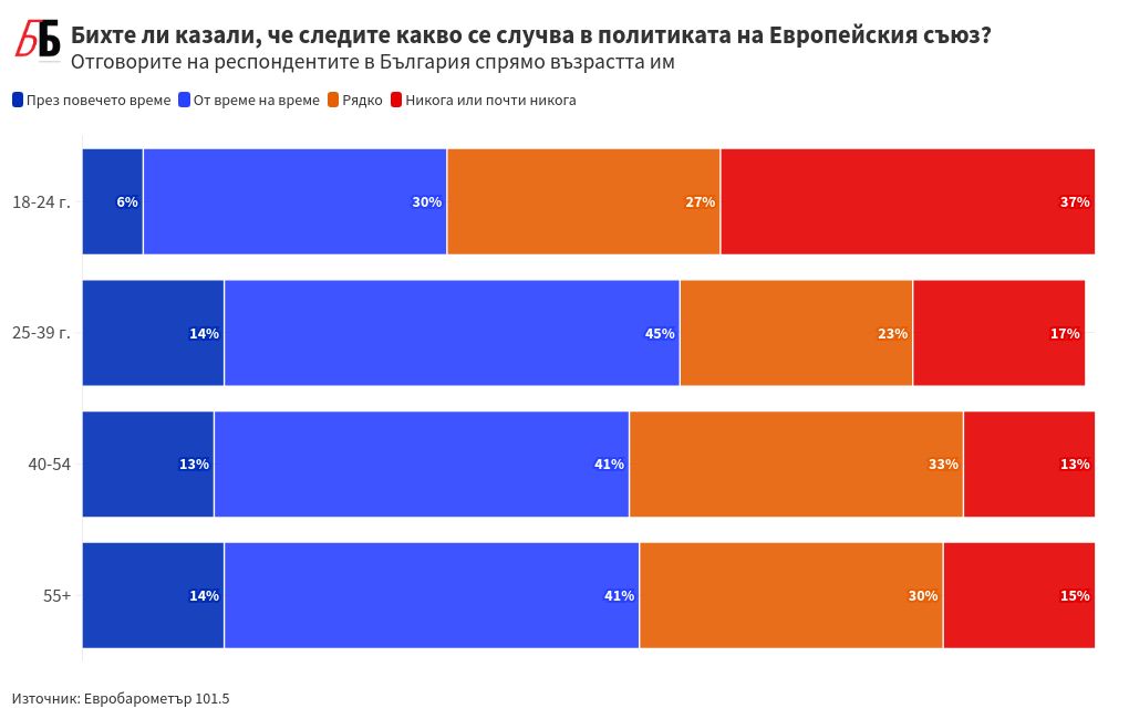 chart visualization