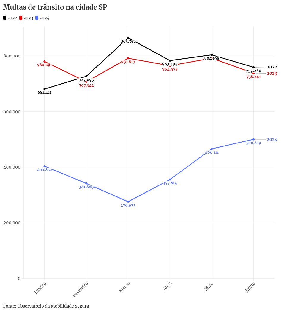 chart visualization