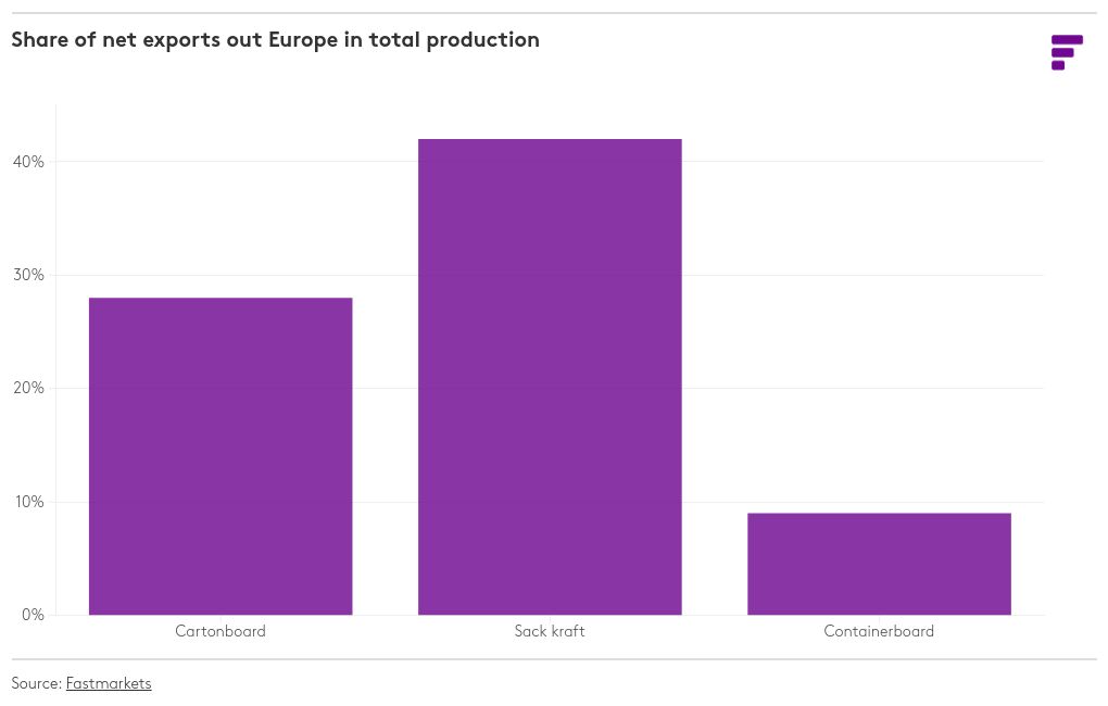 visualisasi grafik