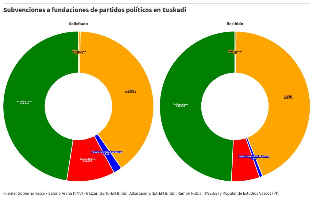 chart visualization