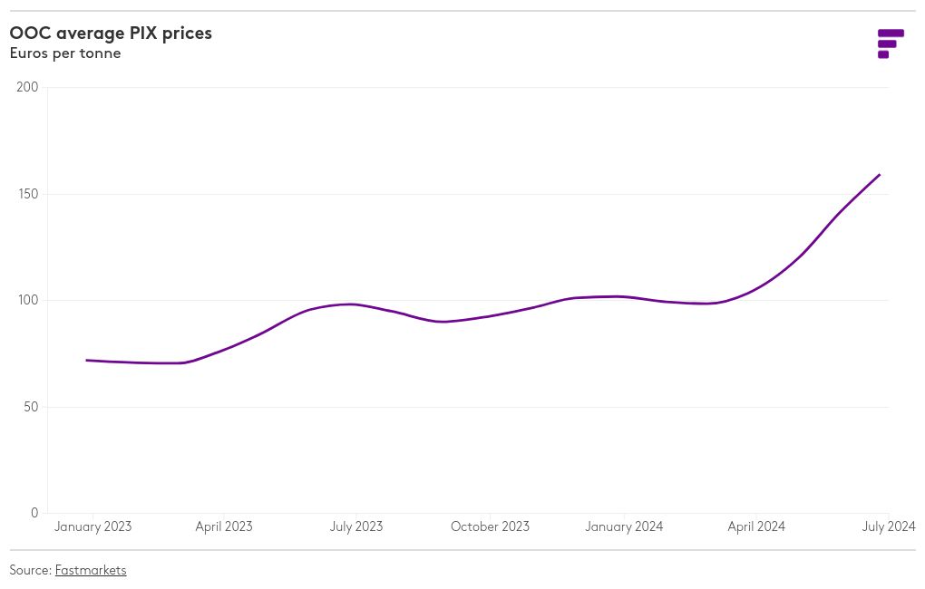 visualisasi grafik