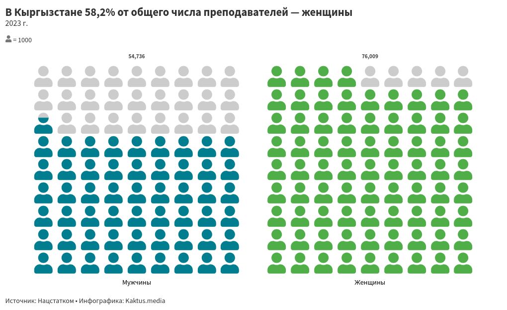 pictogram visualization