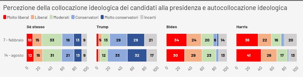 chart visualization