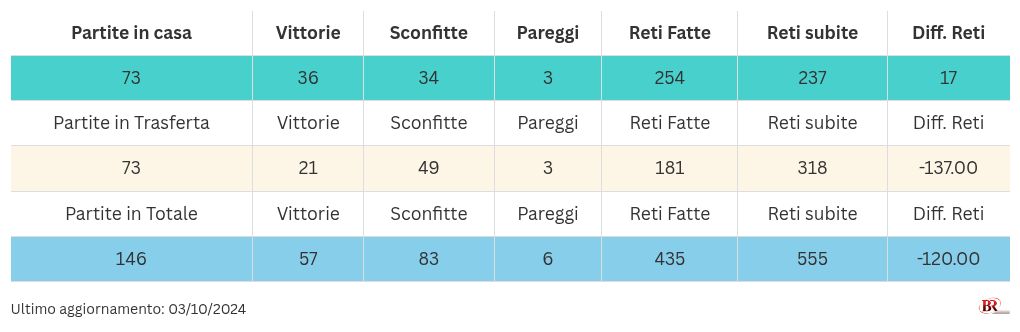 table visualization