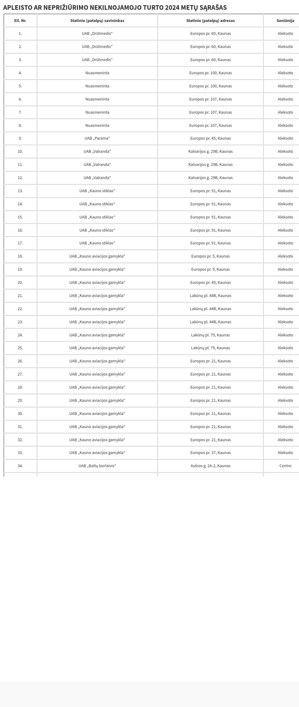 table visualization