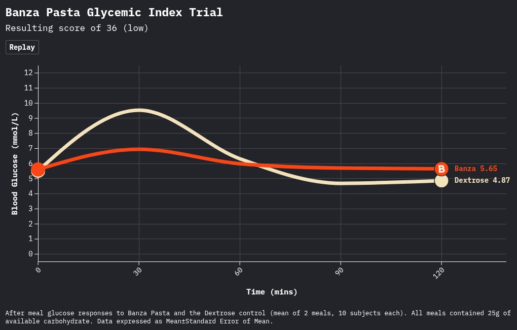 chart visualization