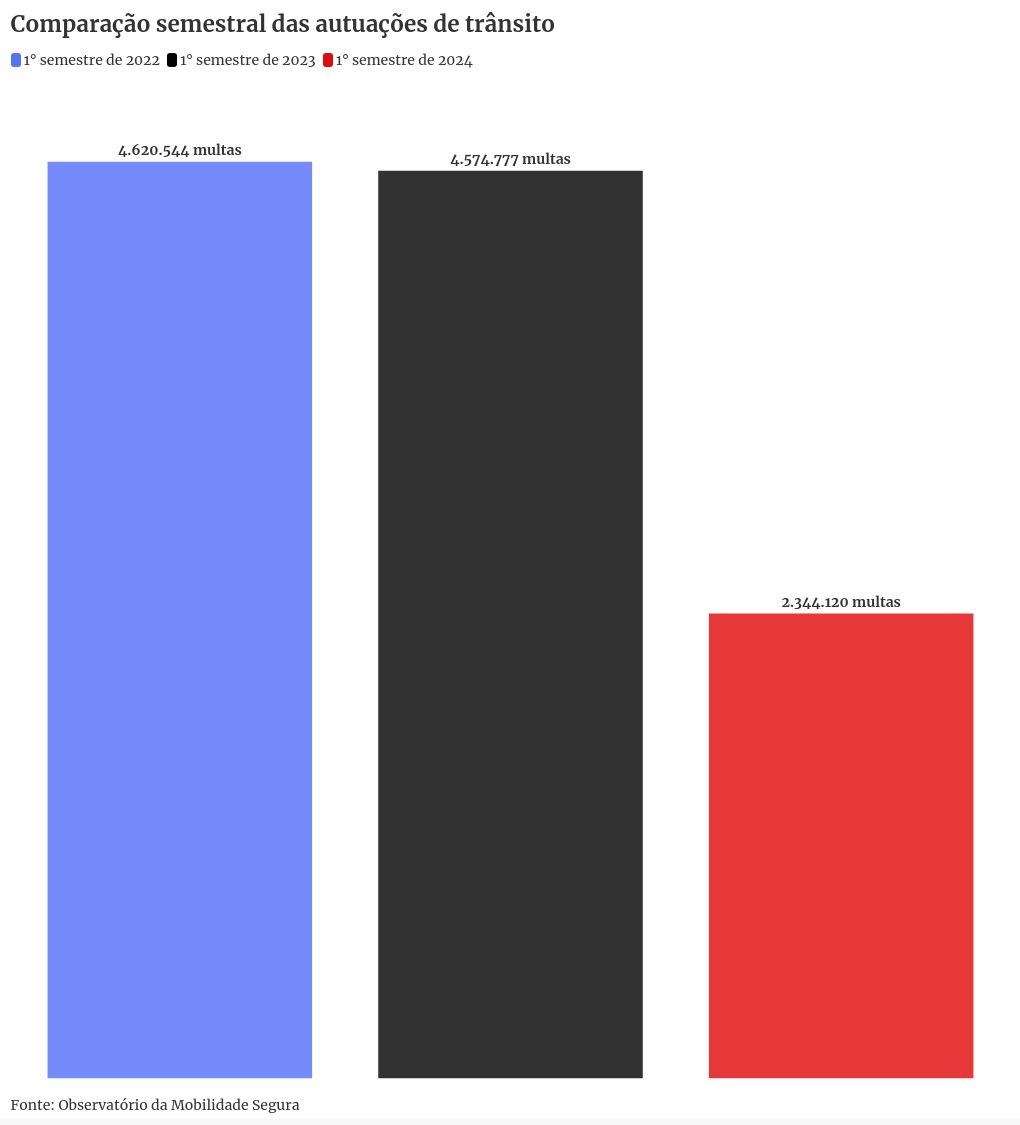 chart visualization