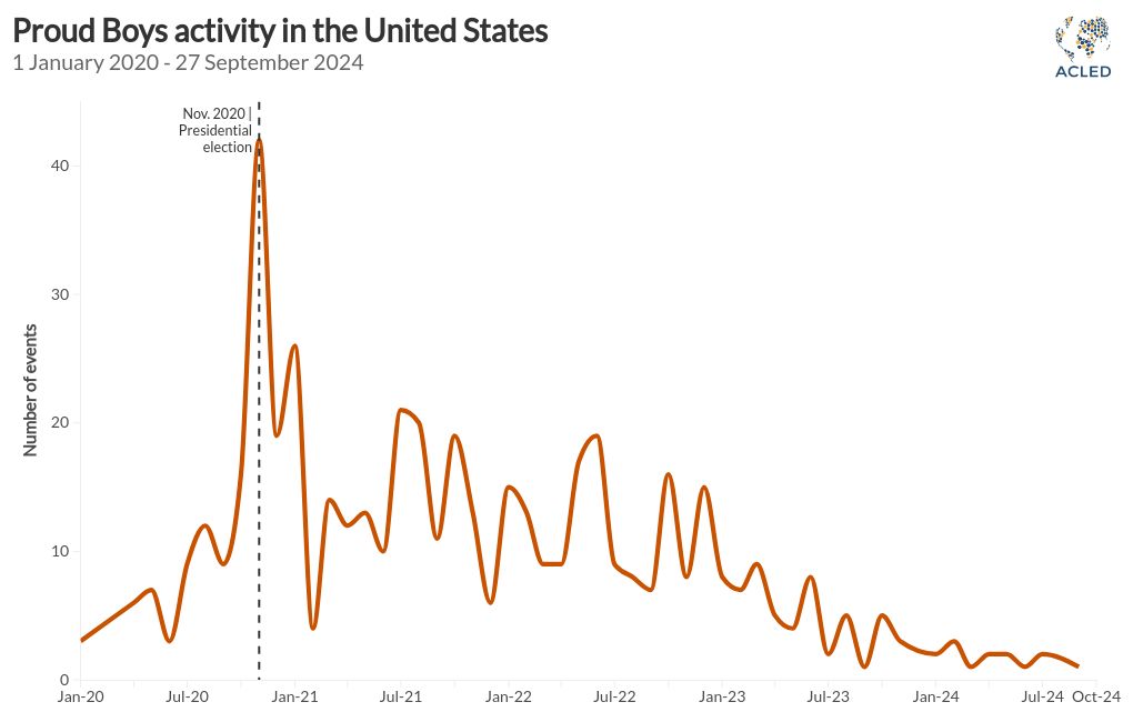 chart visualization