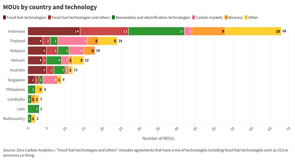 chart visualization