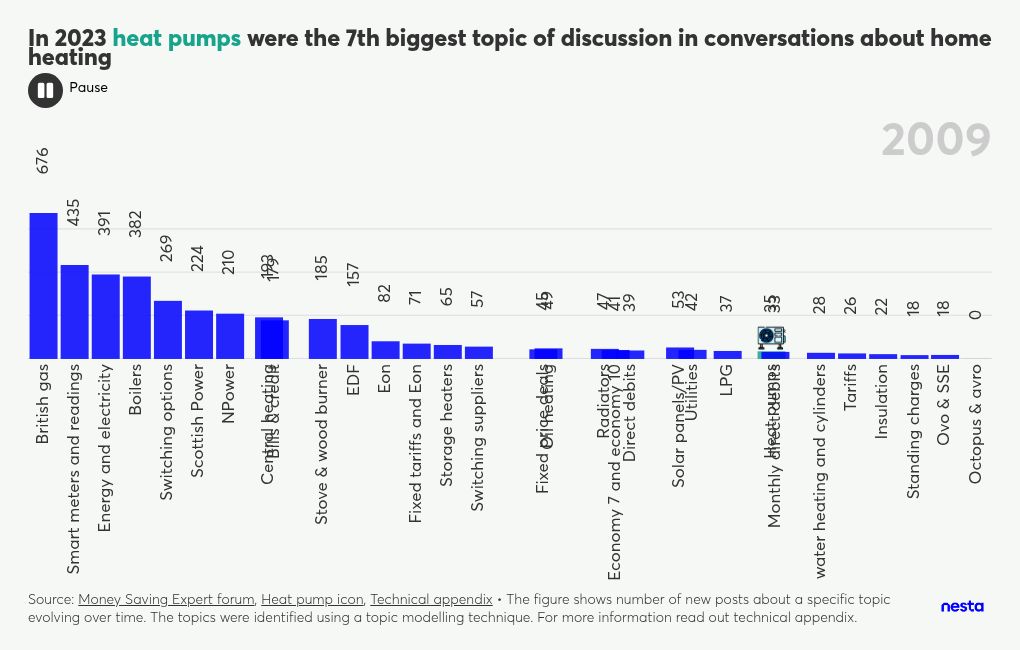 bar-chart-race visualization