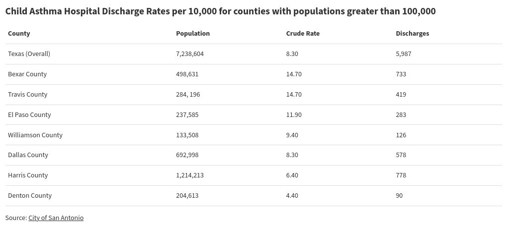 table visualization