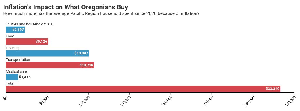 chart visualization