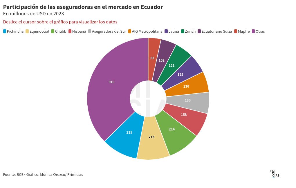 chart visualization