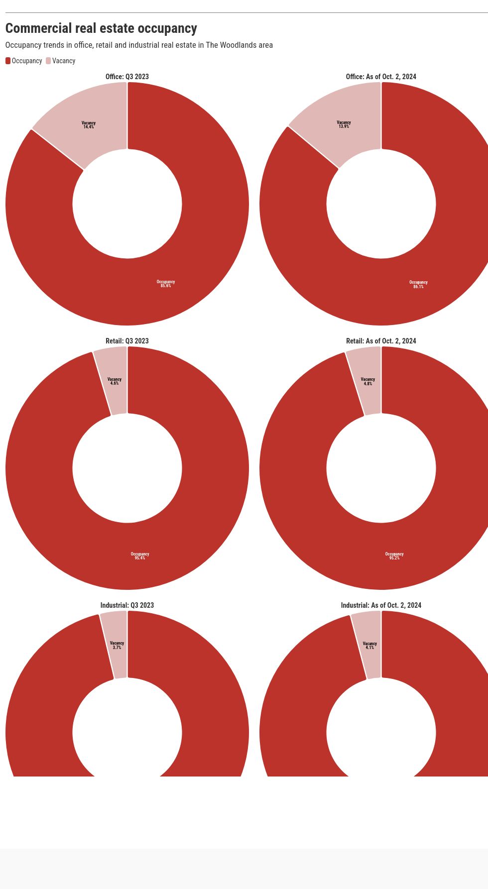 chart visualization