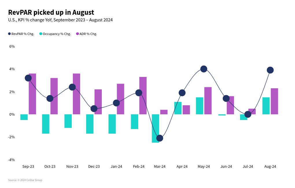 chart visualization