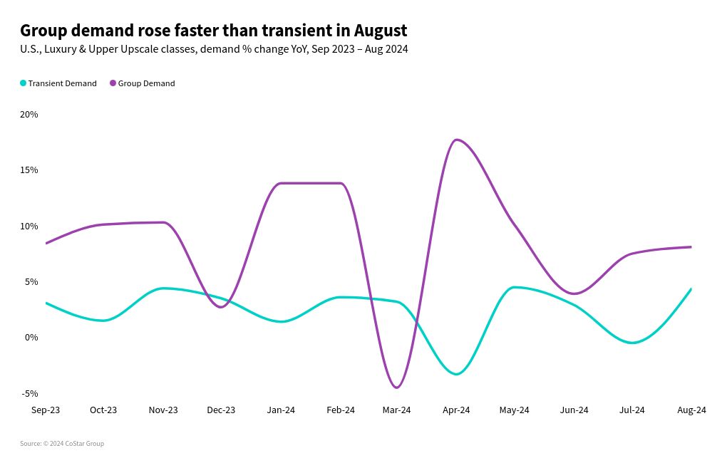 chart visualization