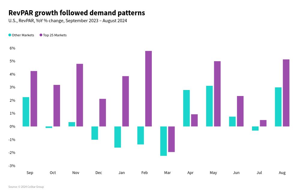 chart visualization