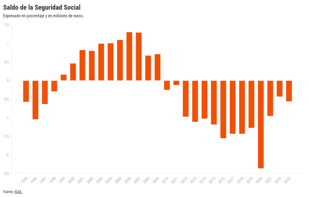 chart visualization