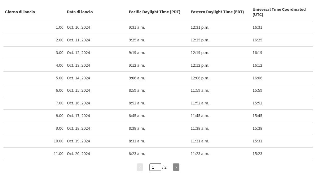 table visualization