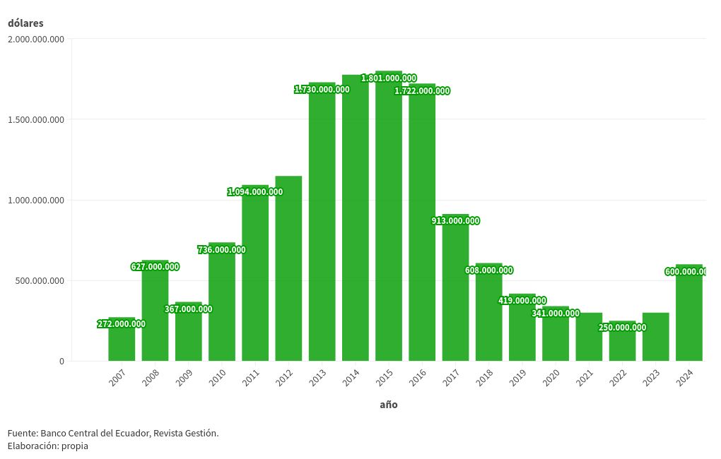 chart visualization