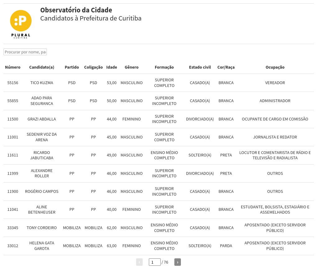 table visualization