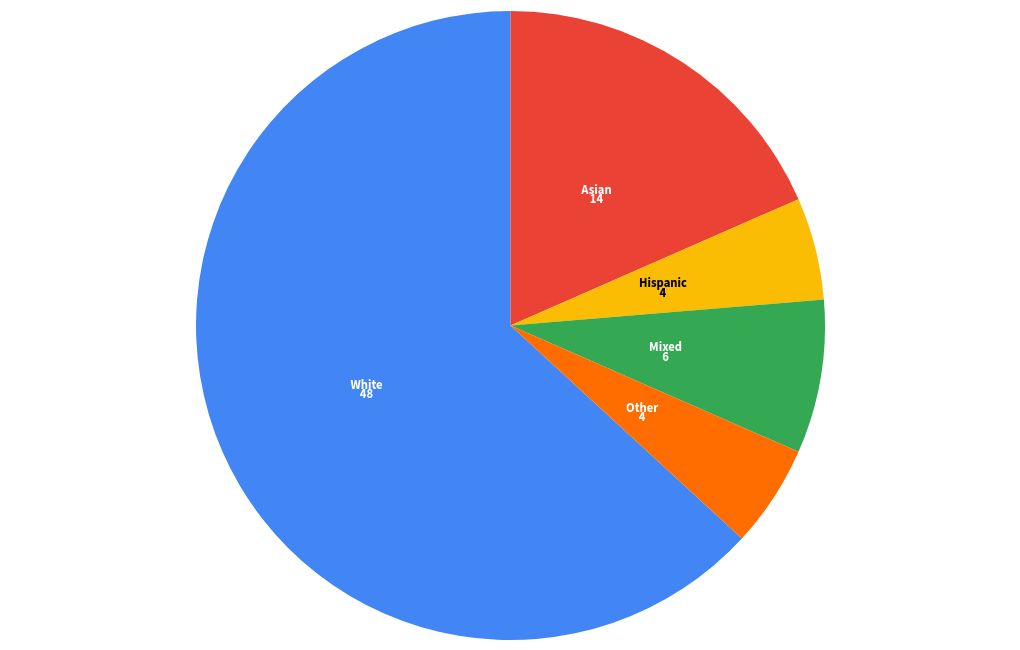 chart visualization