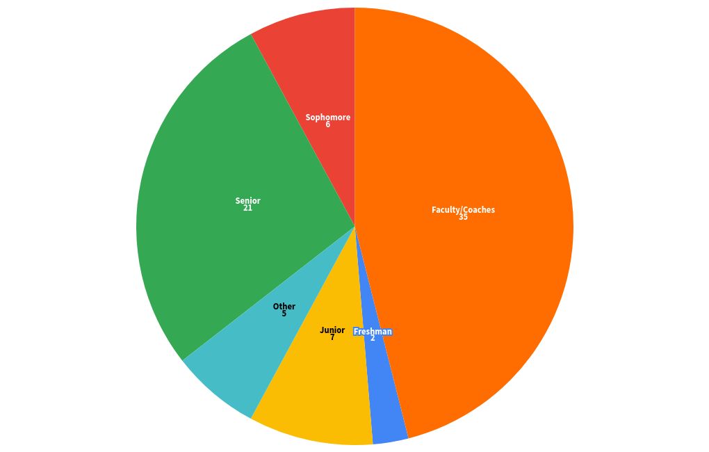 chart visualization