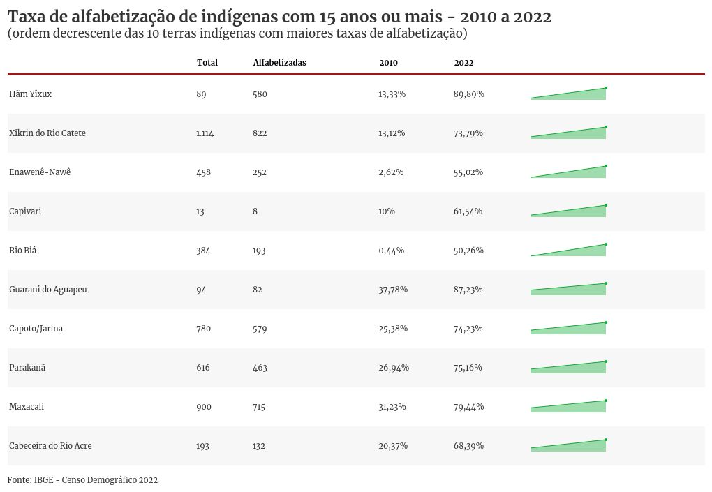 table visualization