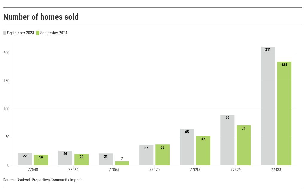 chart visualization