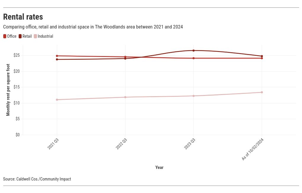 chart visualization