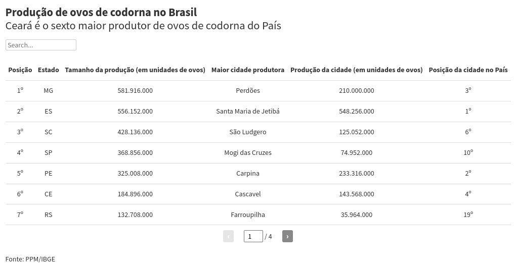 table visualization