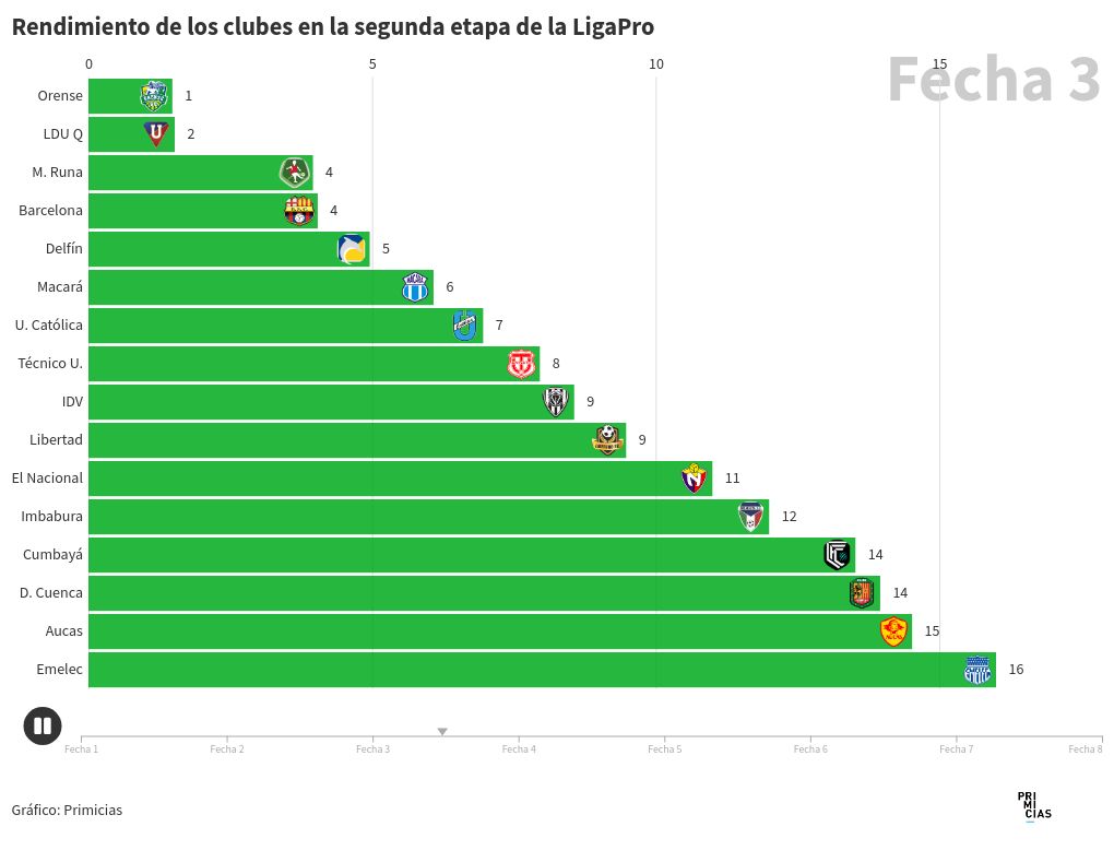 bar-chart-race visualization