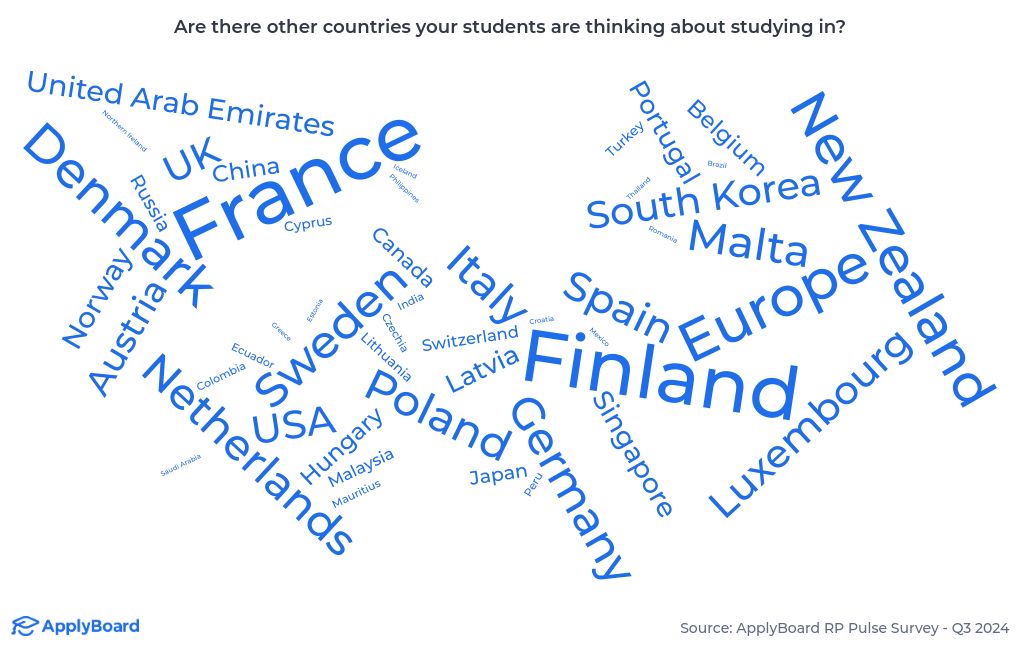 word-cloud visualization