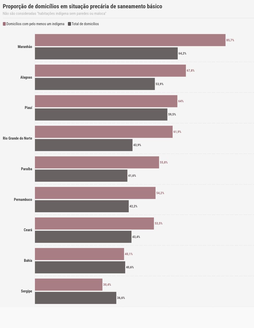 chart visualization