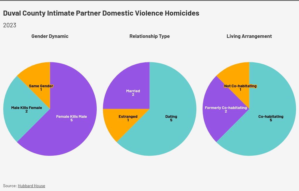 chart visualization