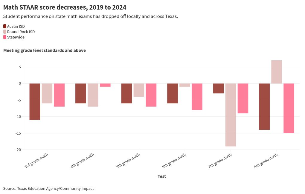 chart visualization