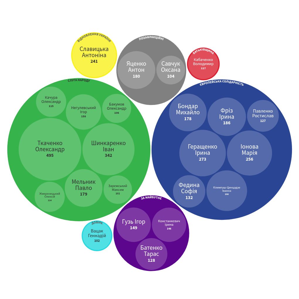 hierarchy visualization