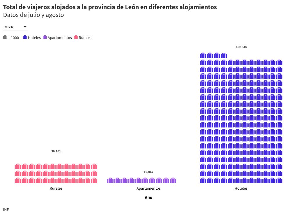 pictogram visualization