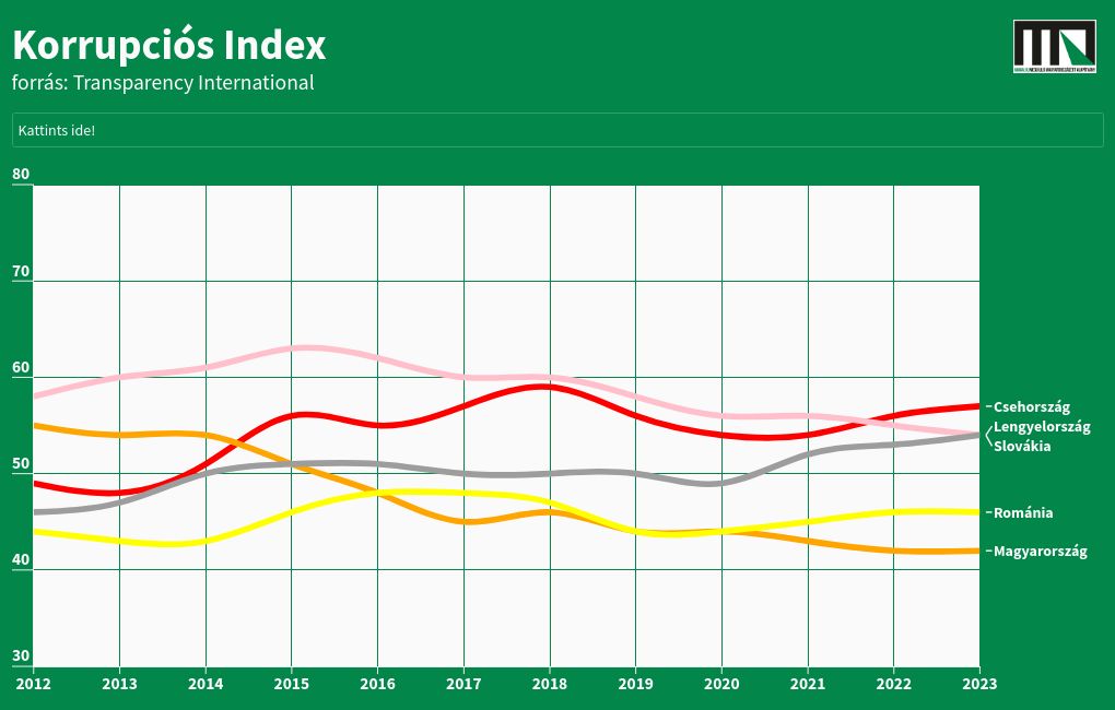 chart visualization