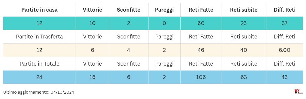 table visualization