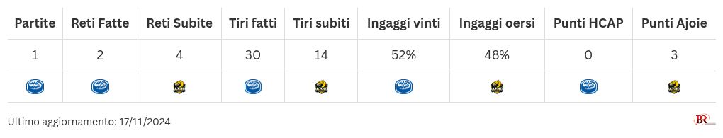 table visualization