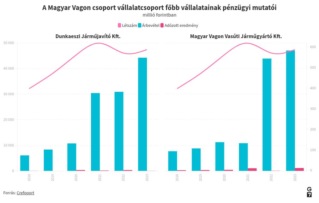 chart visualization