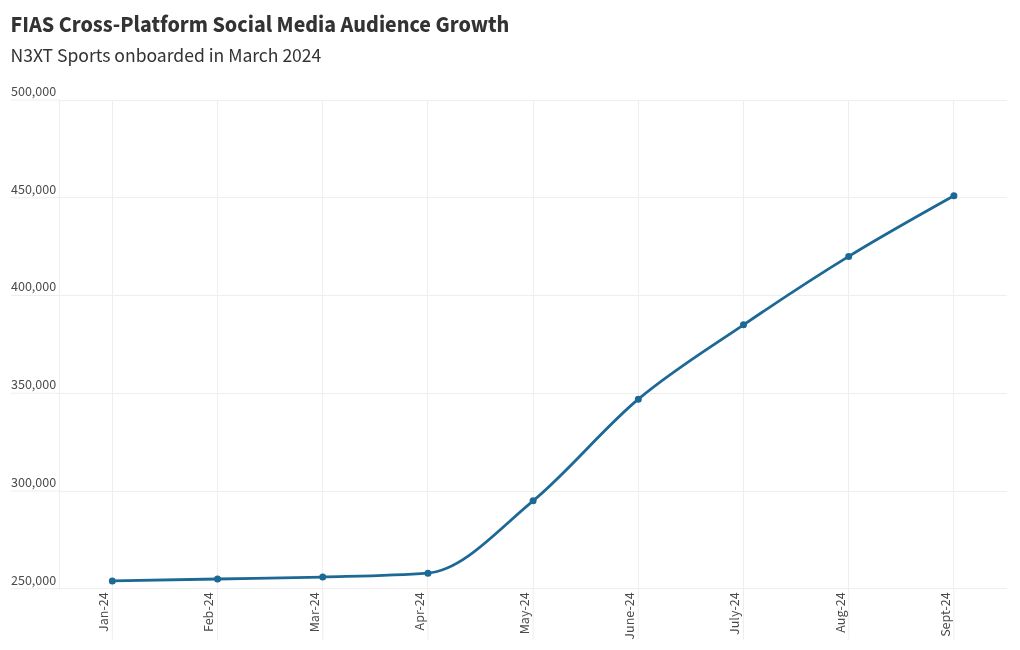 chart visualization