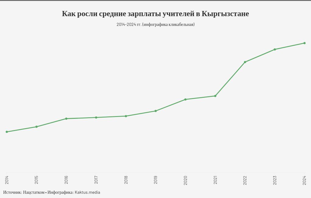 chart visualization