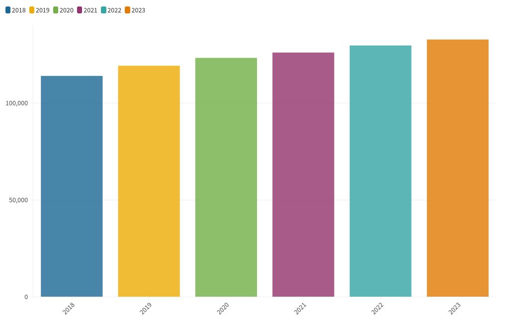 chart visualization